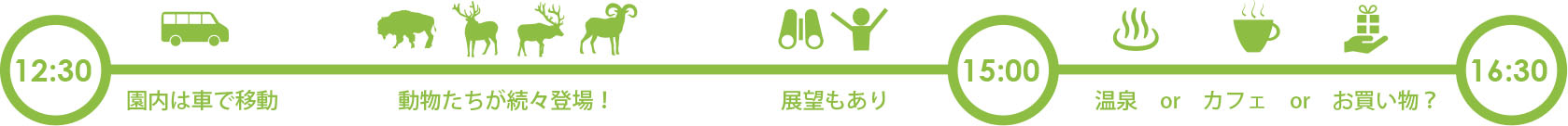 タイムライン