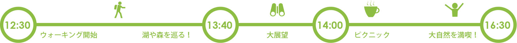 タイムライン