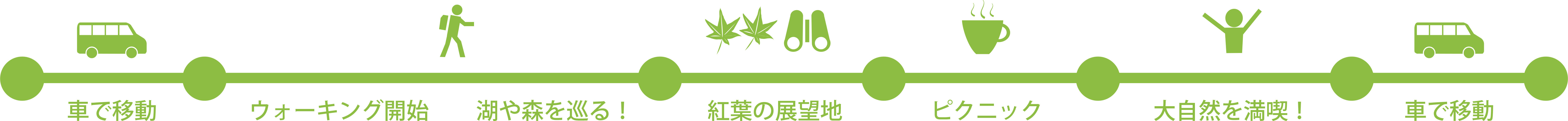 タイムライン